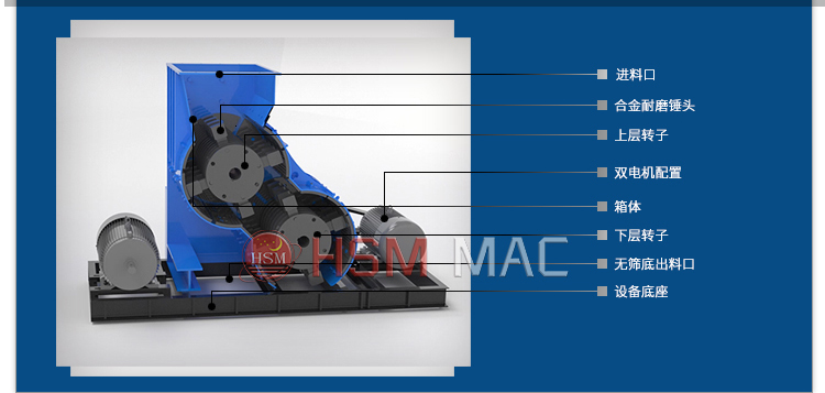 錘式粉碎機 錘式粉碎機